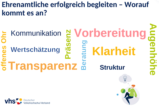 Ehrenamtliche-begleiten-Wortwolke