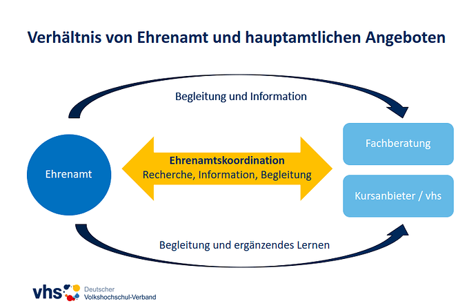 verhaeltnis-EA-HA